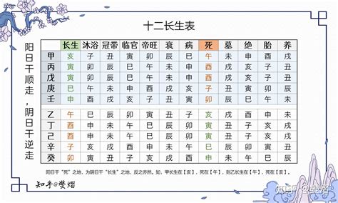 12 长生